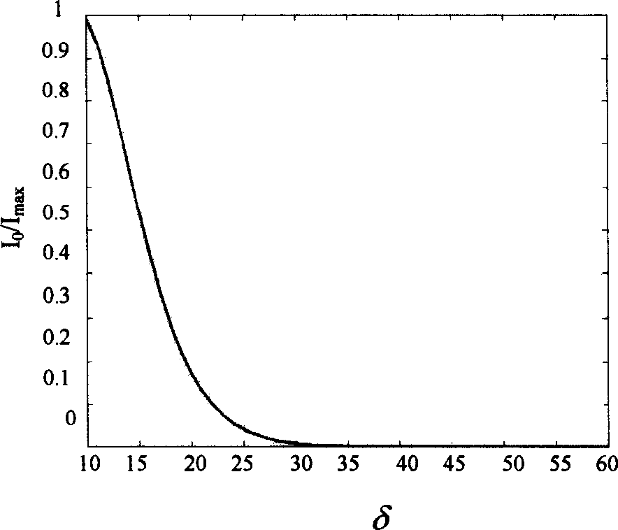 Biological total internal reflection type near-field scan microscope