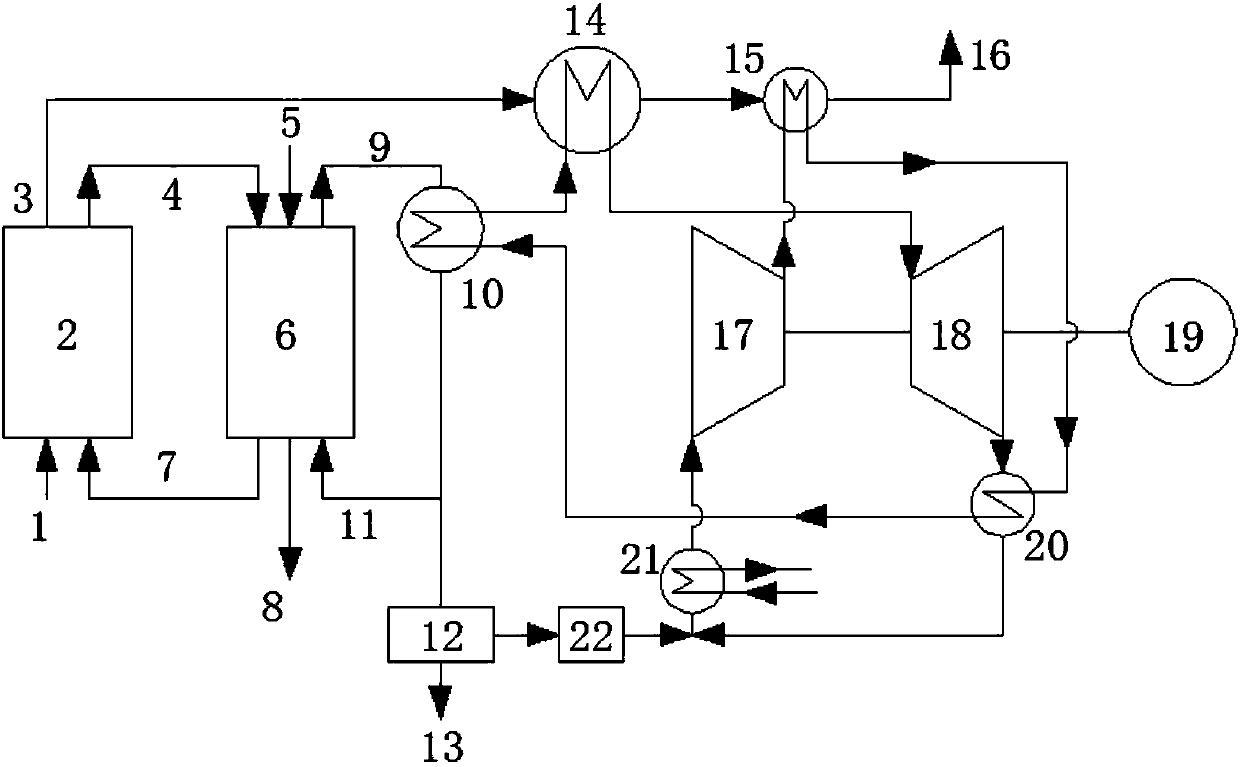 A coal-based fuel chemical looping combustion power generation system and method based on supercritical carbon dioxide