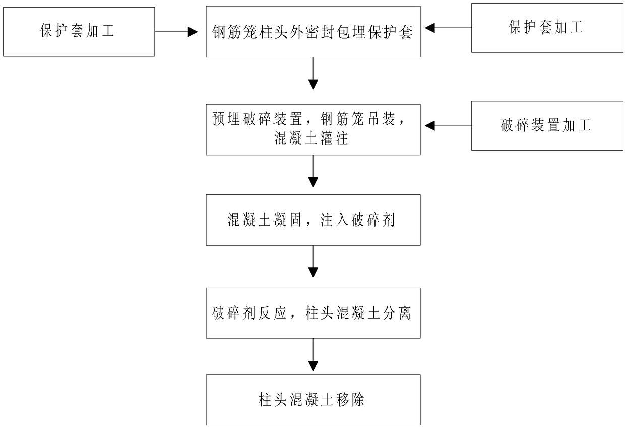 Crushing device, breaking method and application of pile head of cast-in-place bored pile