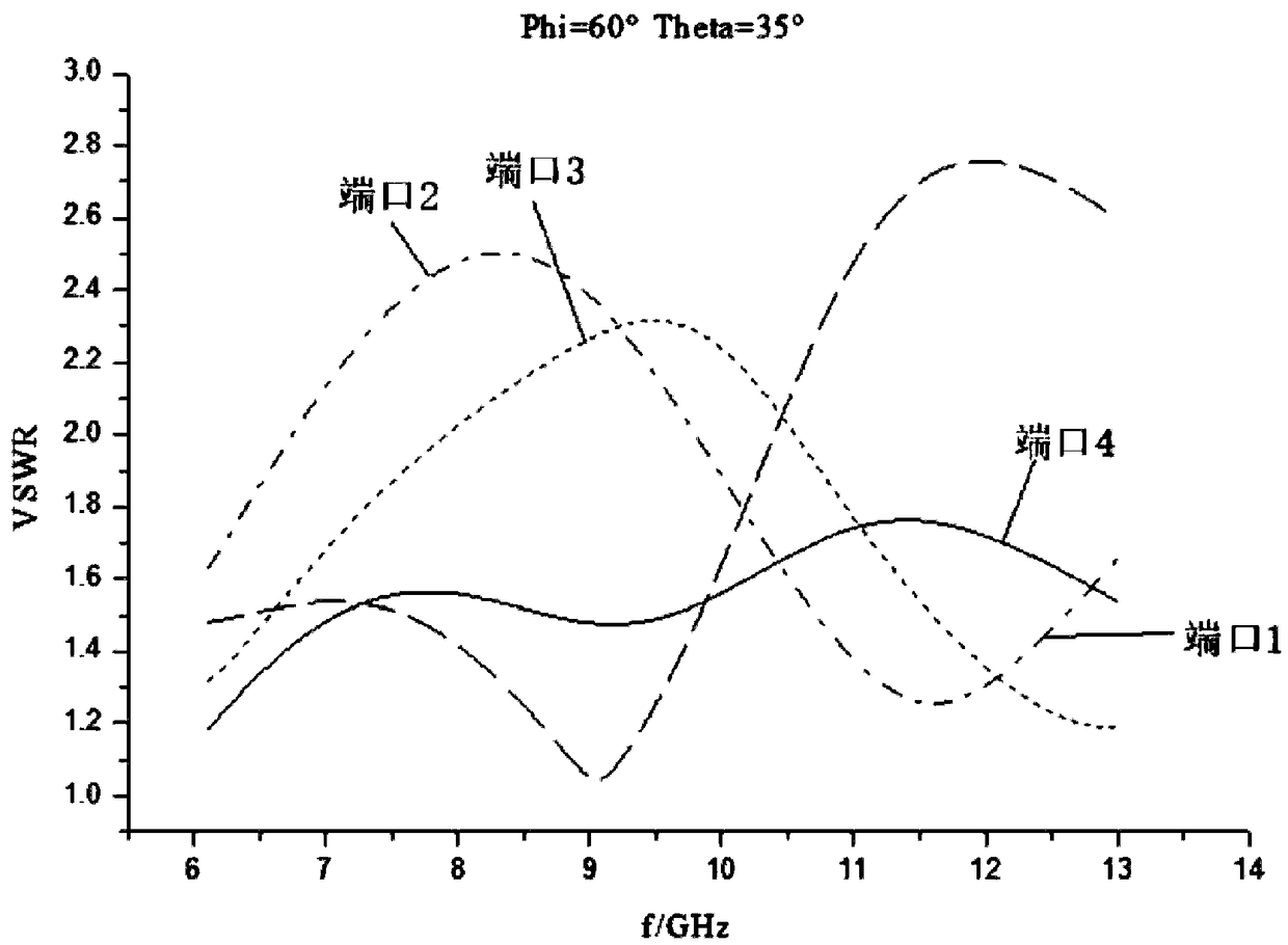 Ultra-broadband Vivaldi circularly polarized phased-array antenna element