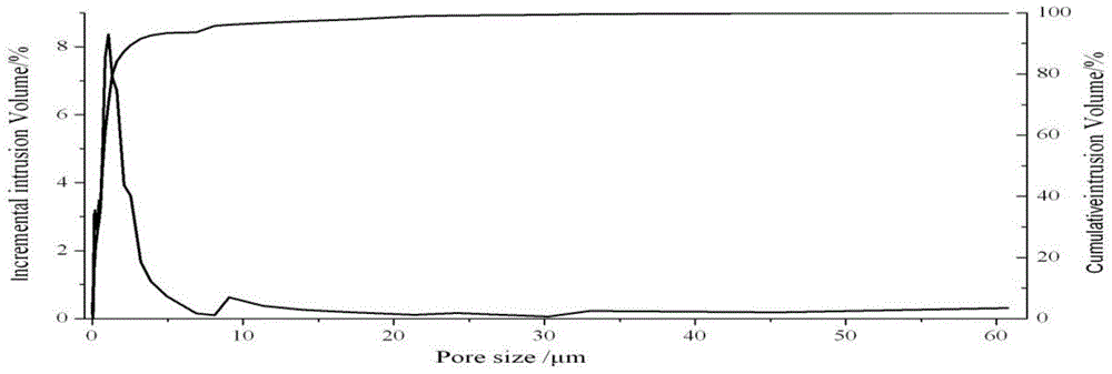 Al2O3-TiN porous ceramic material and preparation method thereof