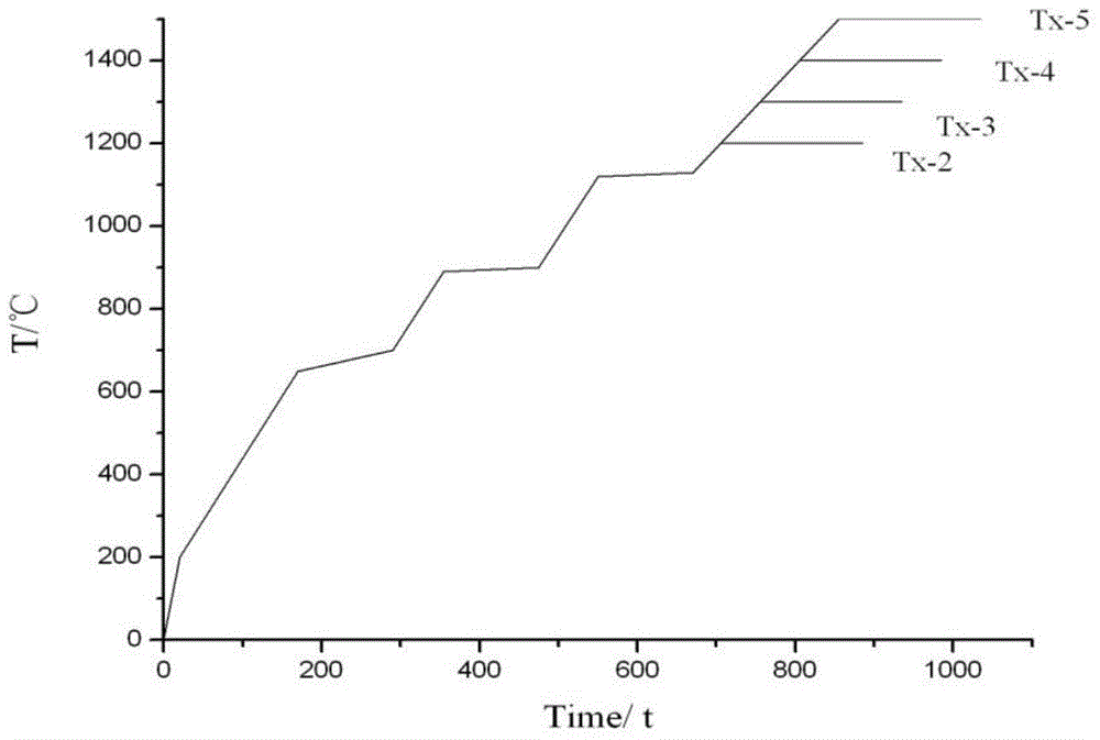 Al2O3-TiN porous ceramic material and preparation method thereof