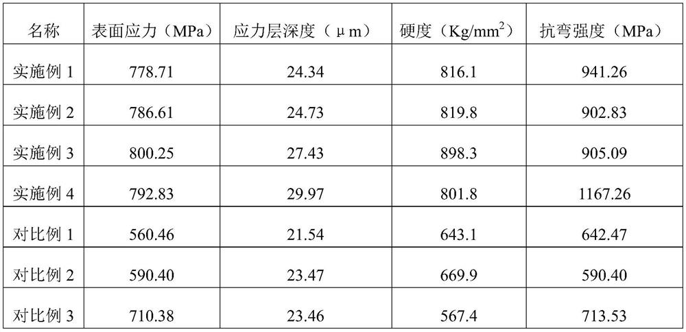 Ultrathin high-aluminum glass chemical strengthening and film-covering strengthening process