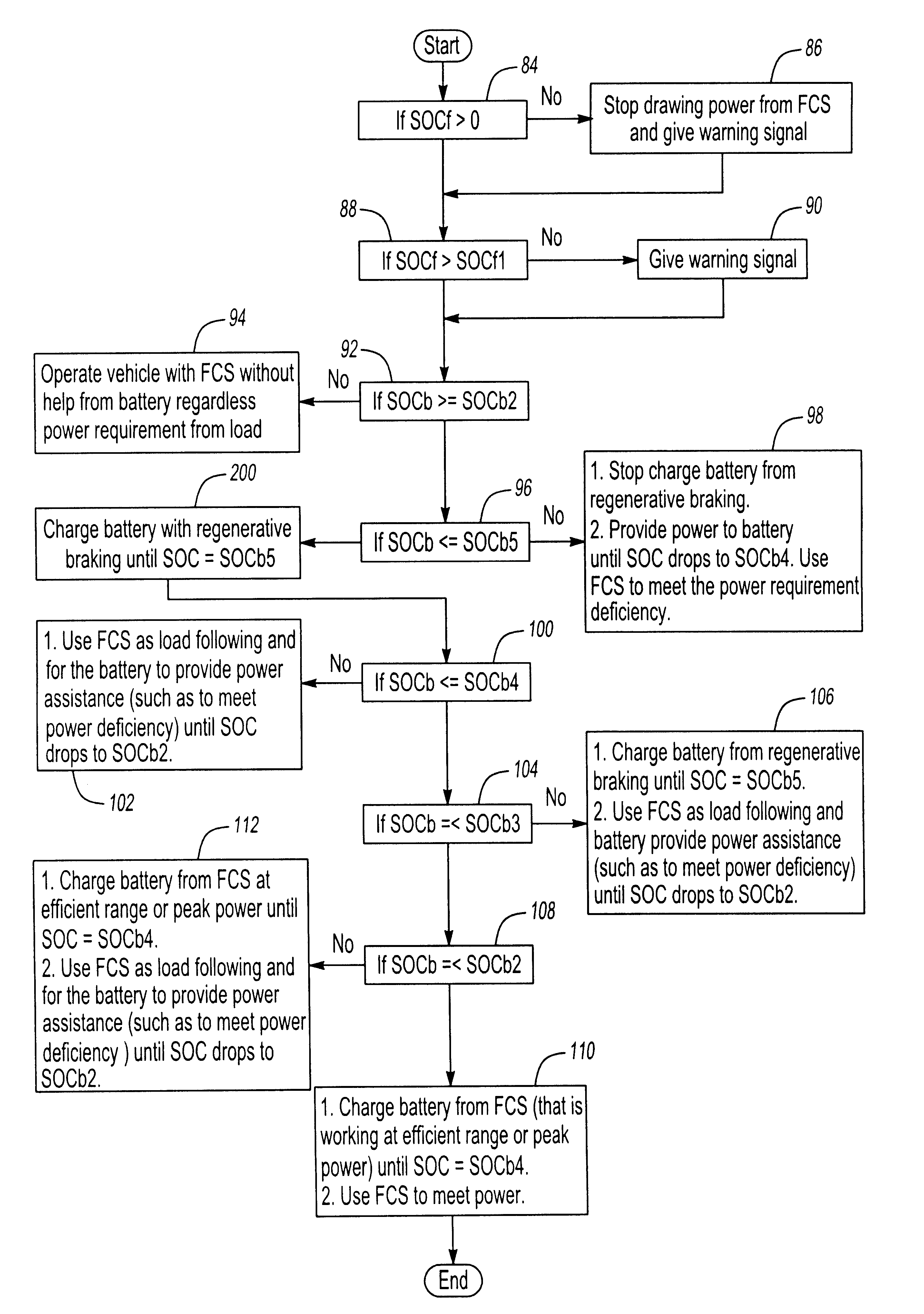 High efficiency fuel cell and battery for a hybrid powertrain