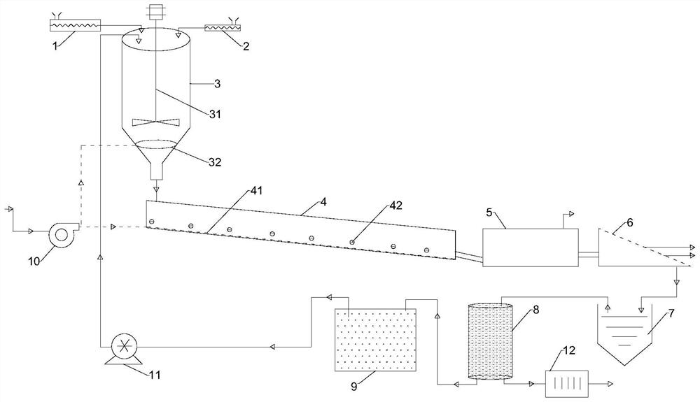 Green and efficient red mud carbon dioxide carbonized dealkalization system and process