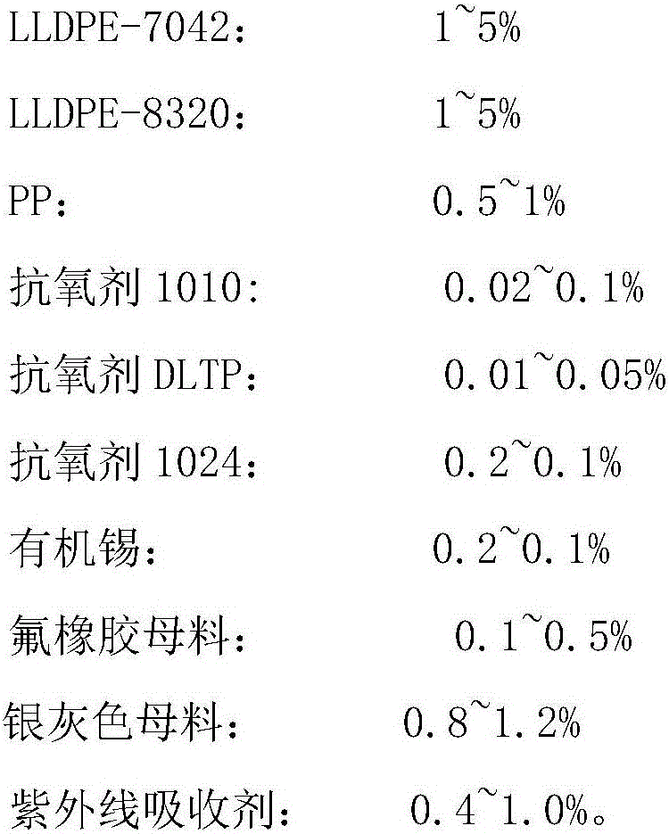 Method for preparing silver gray silane crosslinked polyethylene insulating material for wires and cables by one-step process