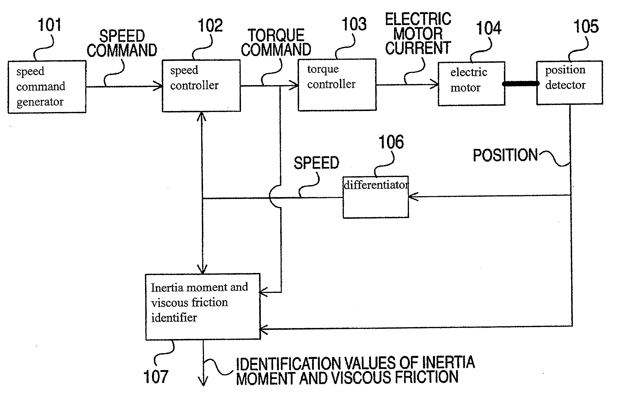 System identification device