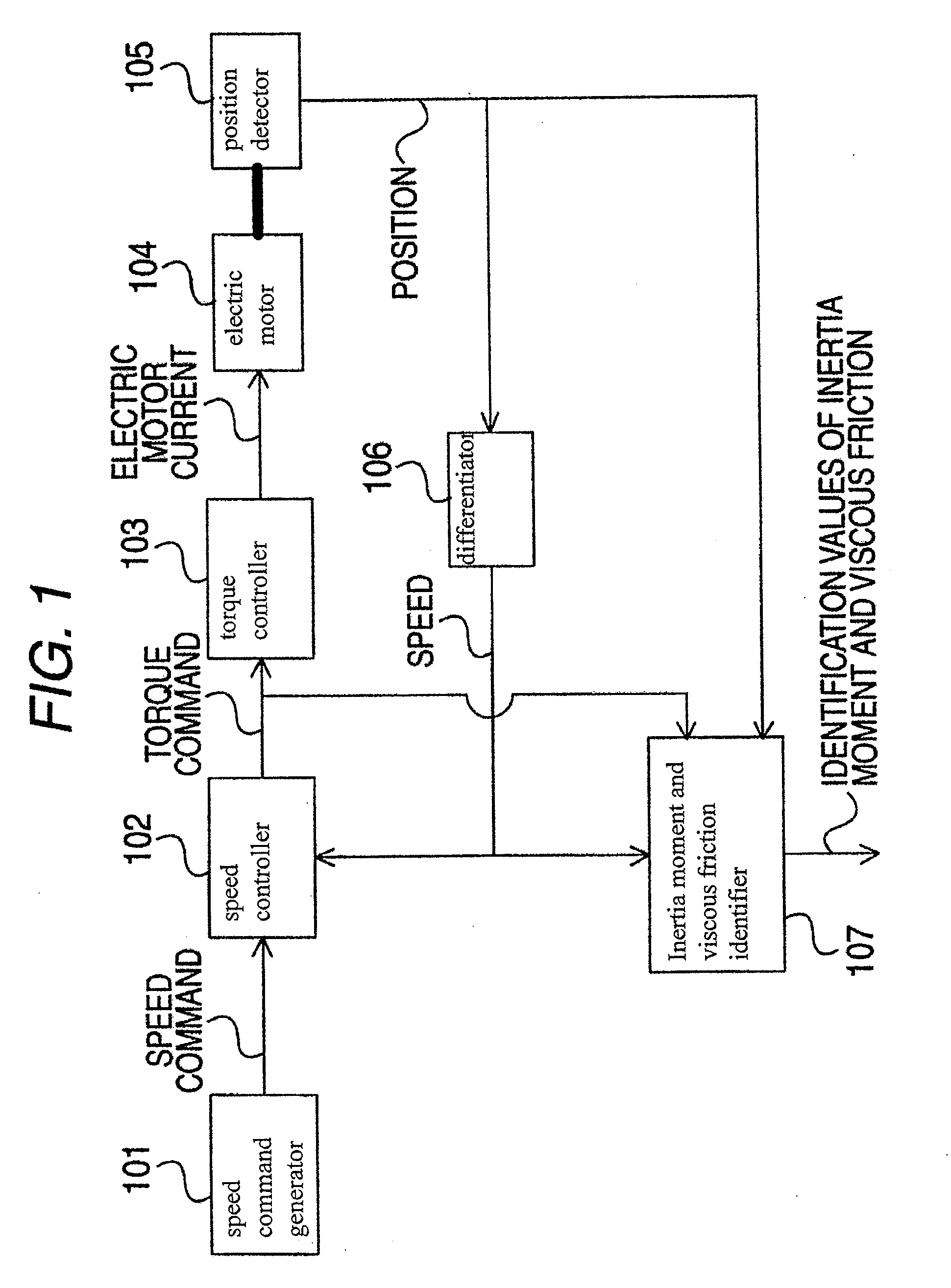 System identification device