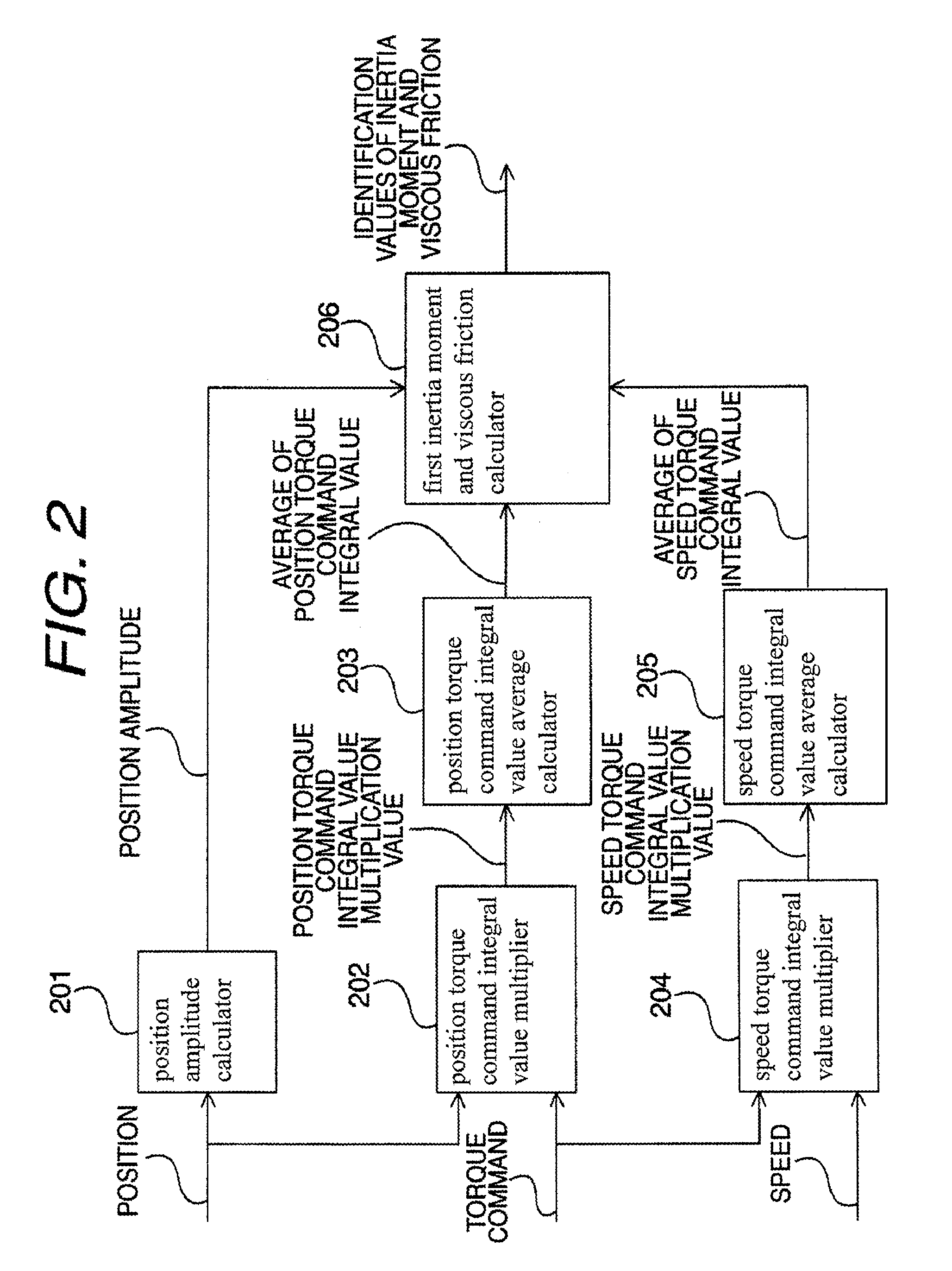 System identification device