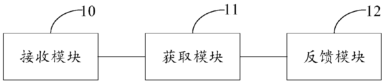 Question and answer processing method and system based on medical treatment, computer equipment and readable medium