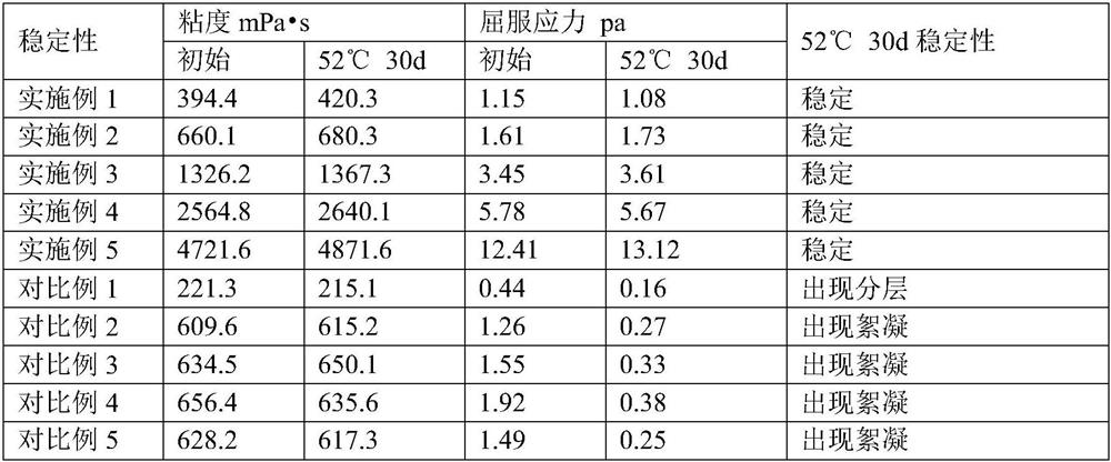 Fragrance-retaining composition for structured fabric and preparation method of fragrance-retaining composition