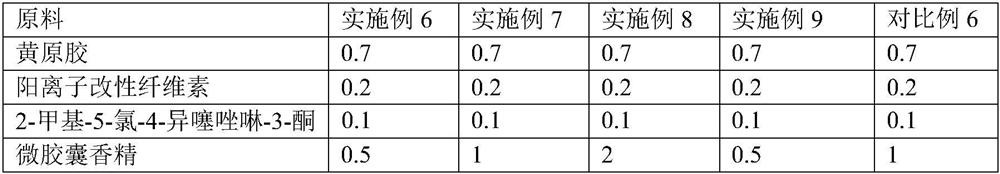 Fragrance-retaining composition for structured fabric and preparation method of fragrance-retaining composition