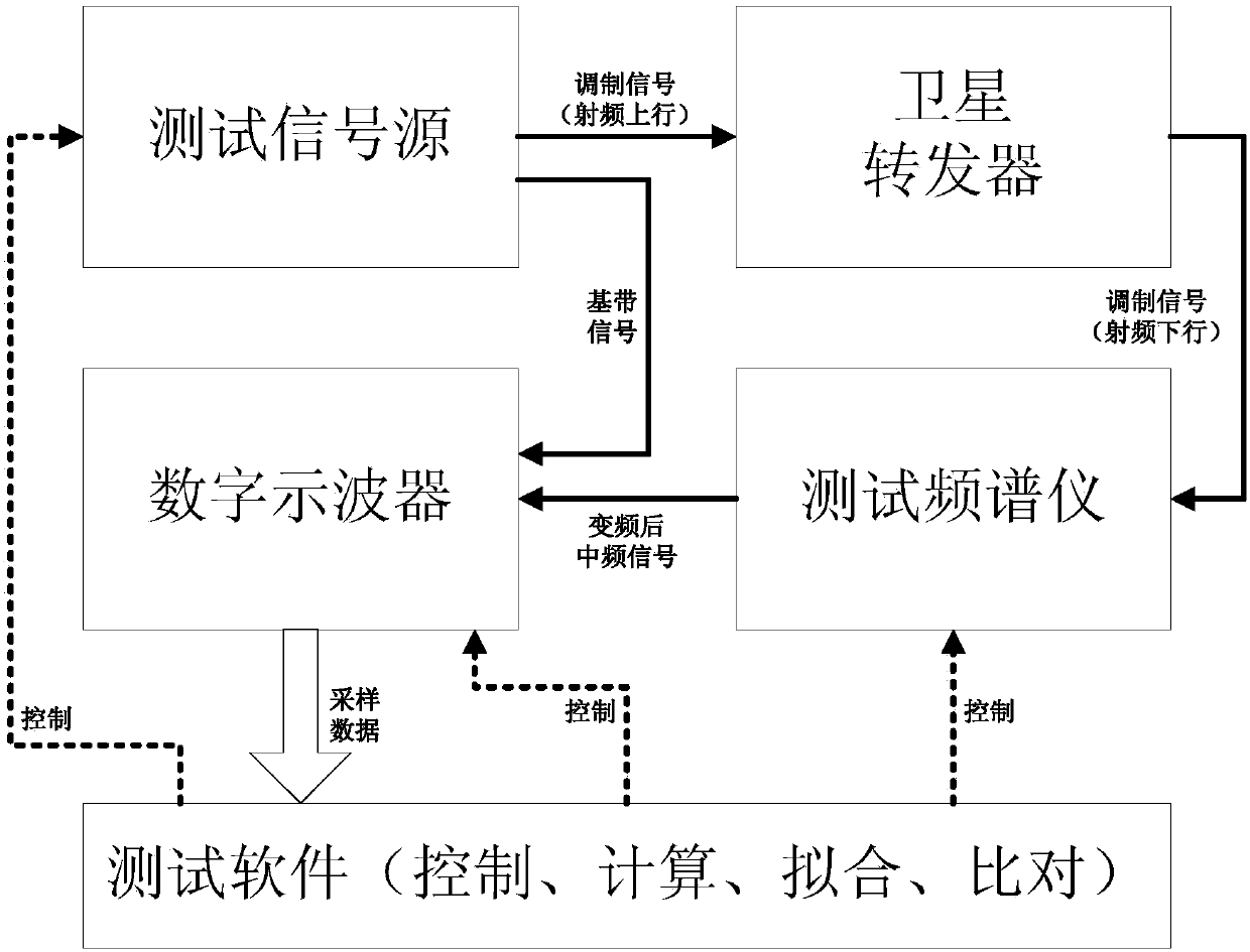 A General Group Delay Ripple Automated Test Method