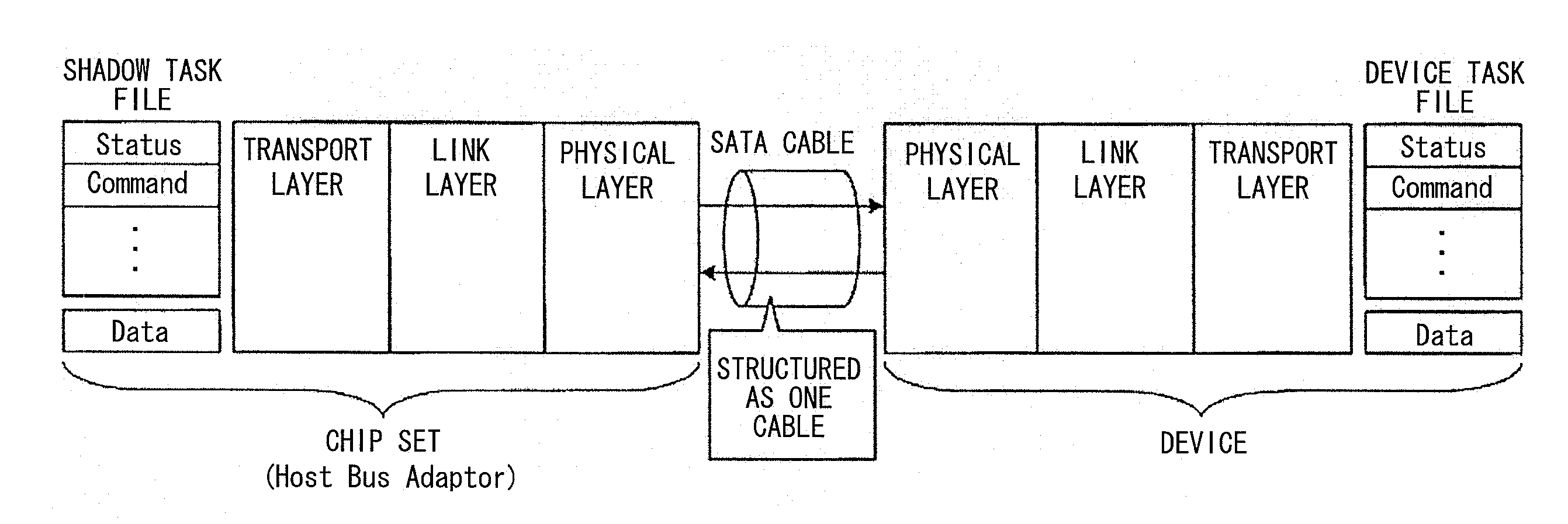 Communication control apparatus, communication control method, and communication control program