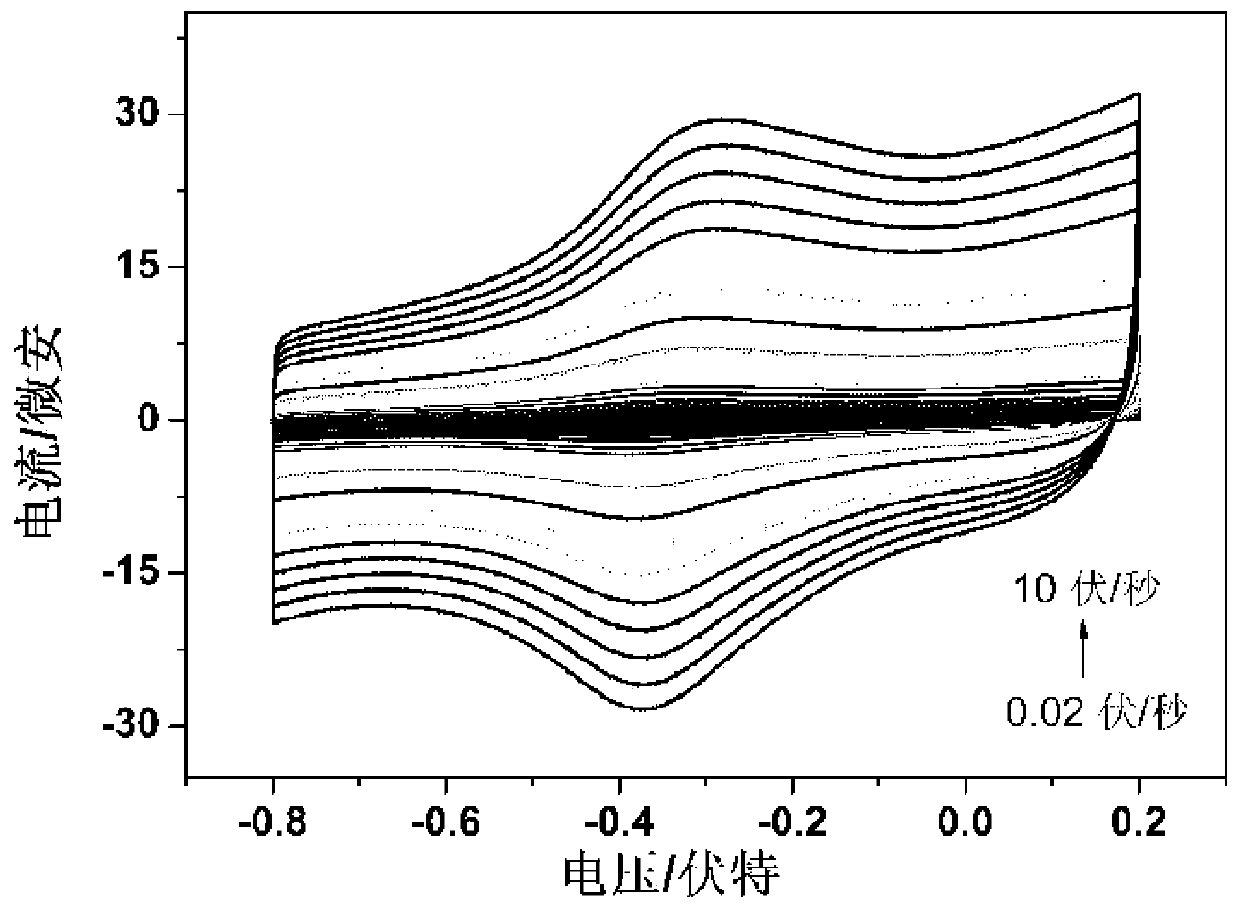 A functionalized black phosphorus-based modified electrode for detecting sodium nitrite and its preparation method