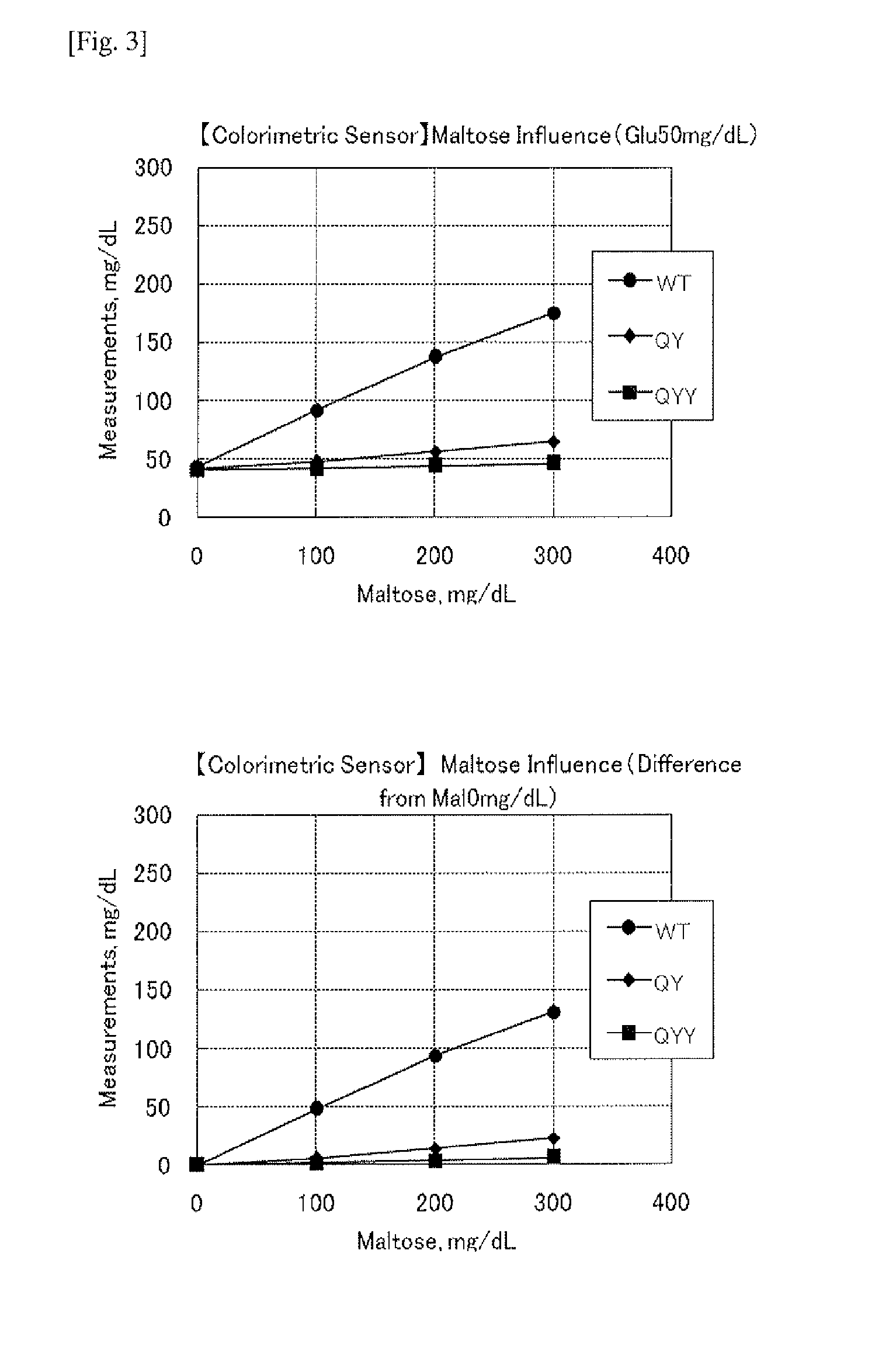 Mutant Glucose Dehydrogenase