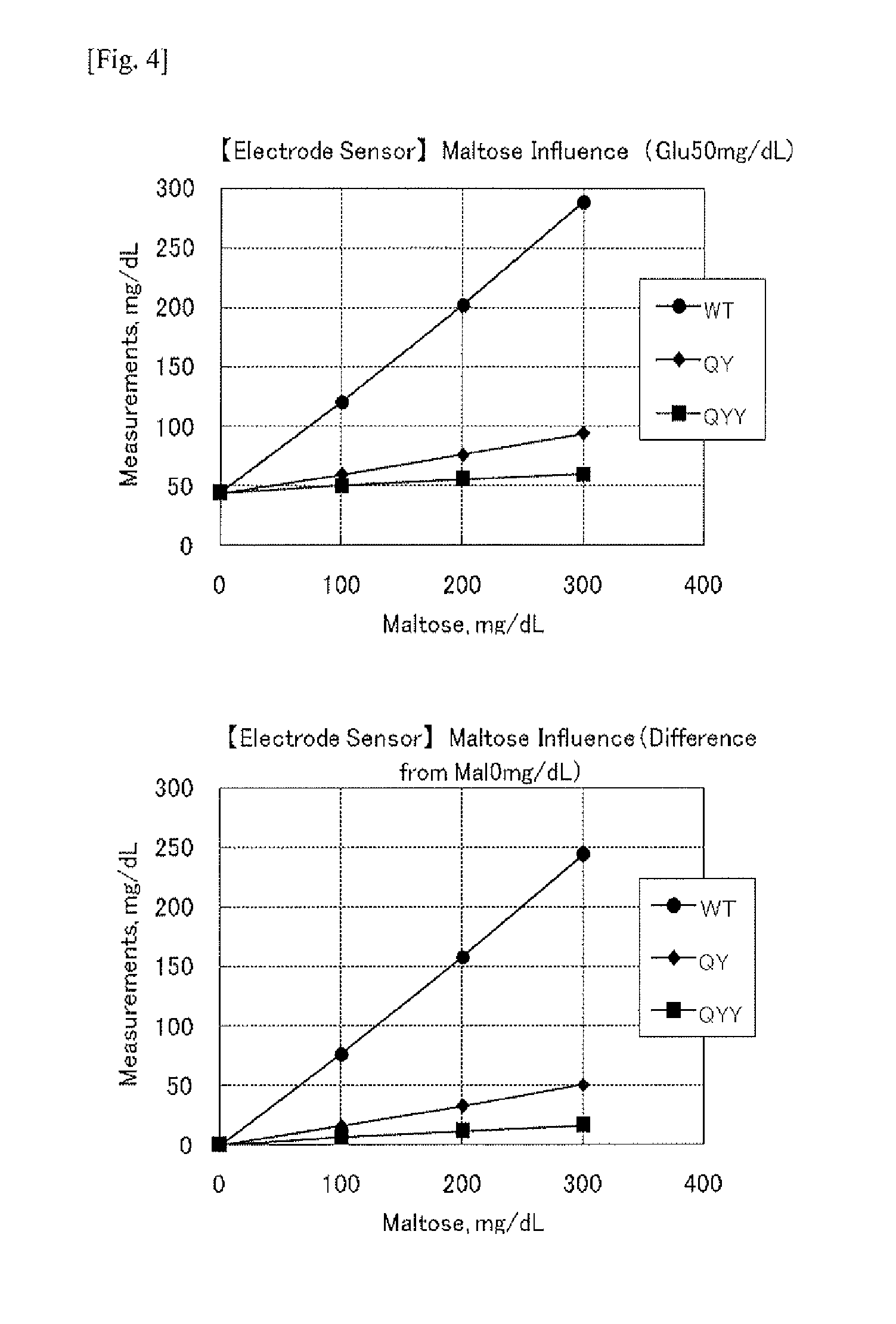 Mutant Glucose Dehydrogenase