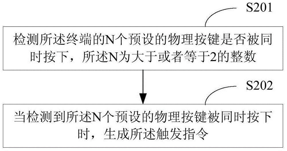 Displaying method and device for terminal screen