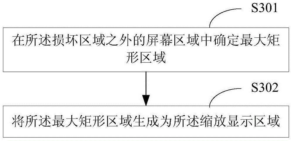 Displaying method and device for terminal screen