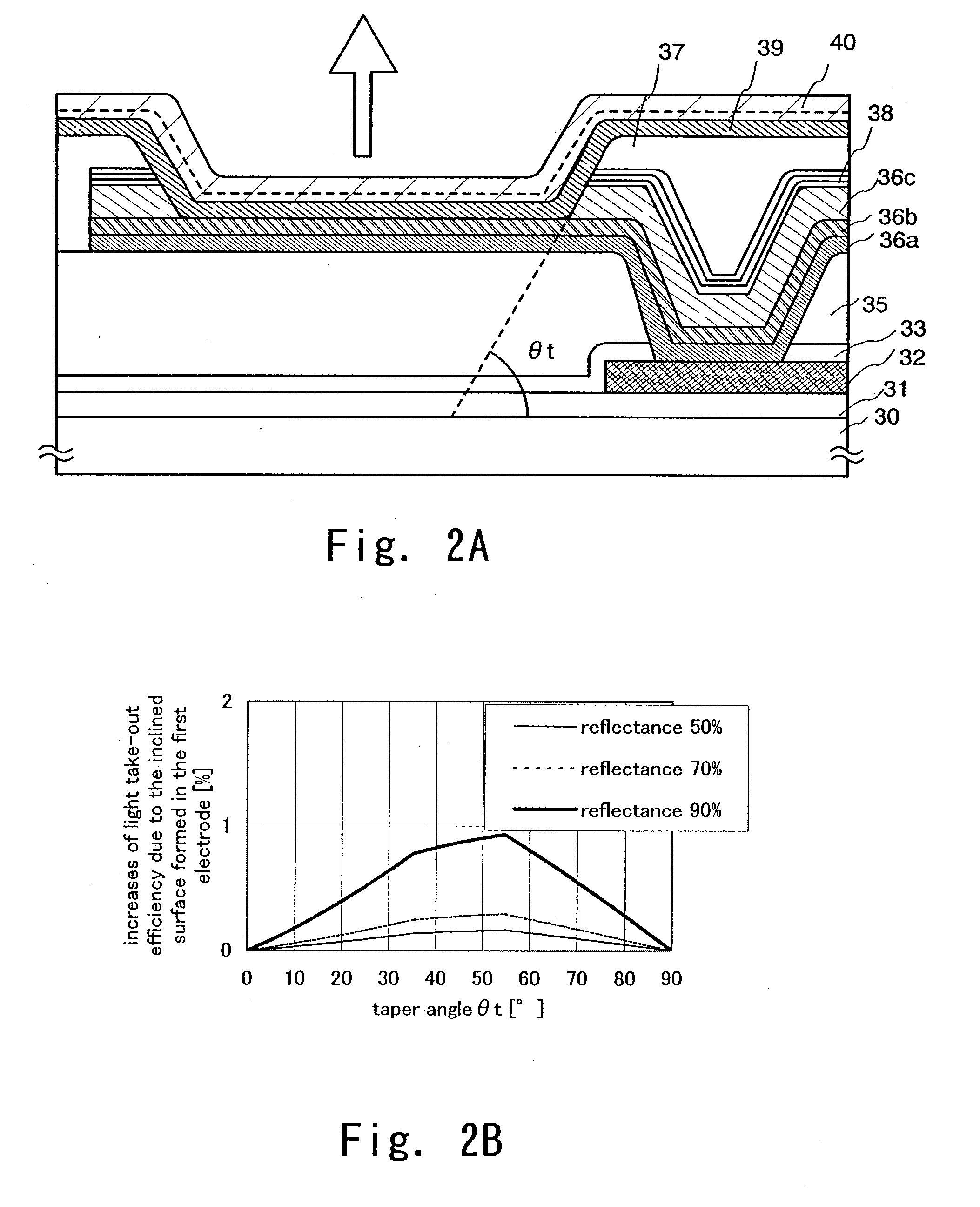 Light emitting device and manufacturing method thereof