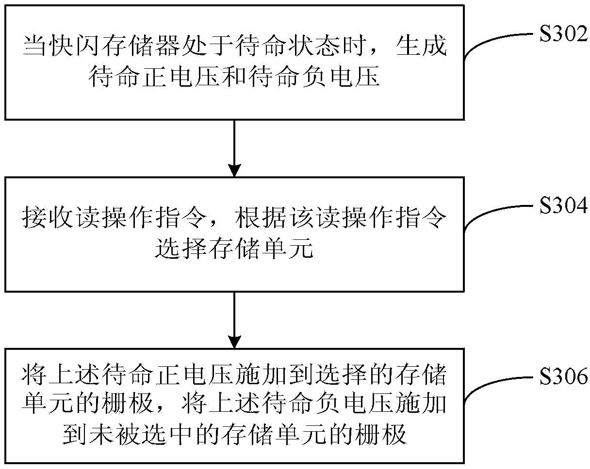 Flash memory and voltage control method thereof