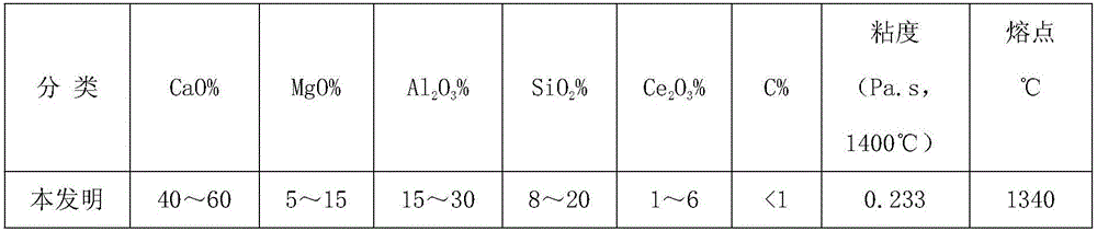 Tundish covering agent for ultra-low carbon steel