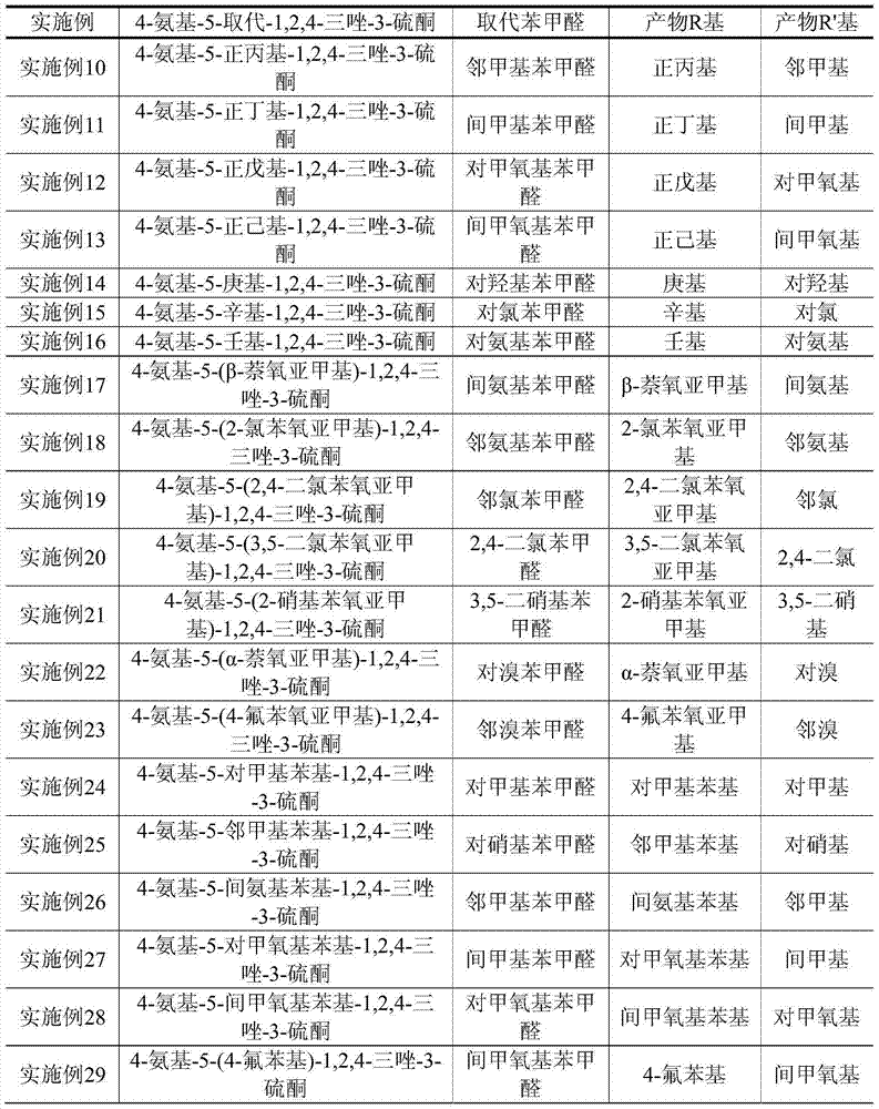 4-amino-5-substituted-1,2,4-triazole-3-thione Schiff base and preparation method thereof