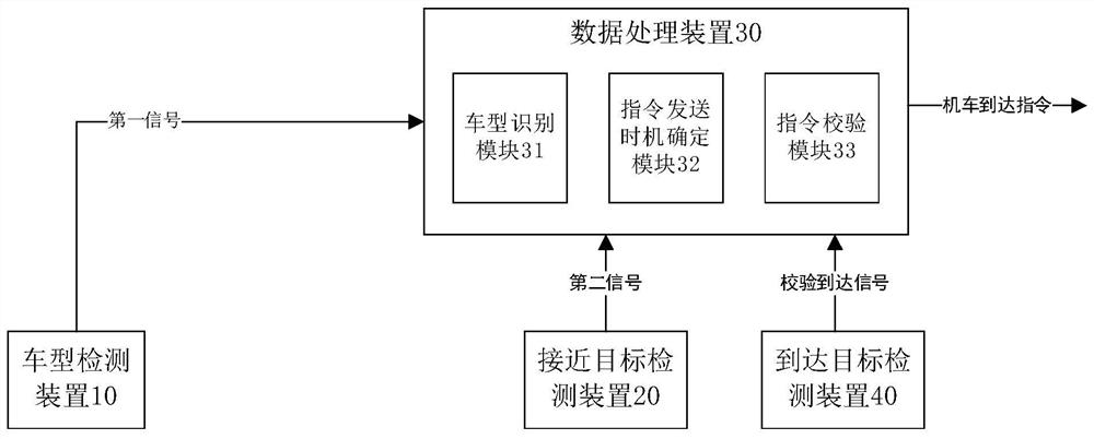 A system and method for judging the location of the locomotive in the train