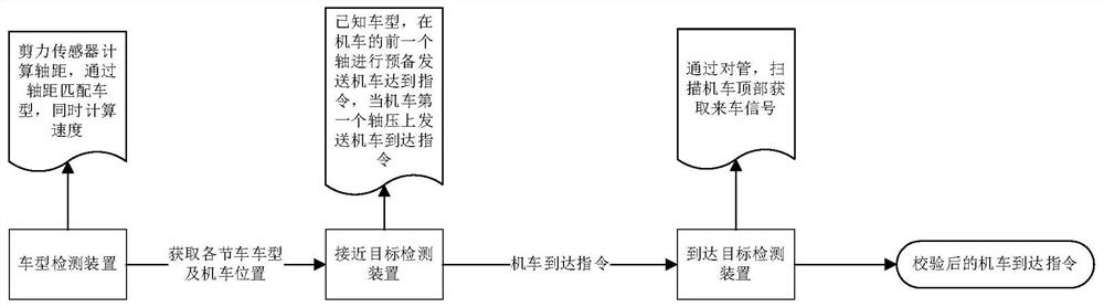 A system and method for judging the location of the locomotive in the train