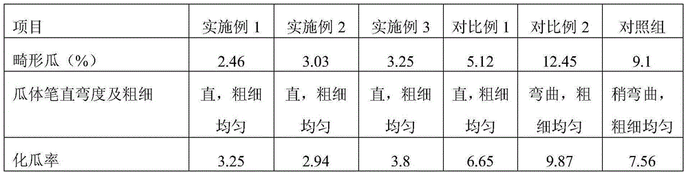 Integrated ecological cucumber cultivation method for reducing pest and disease damage and improving fruit quality