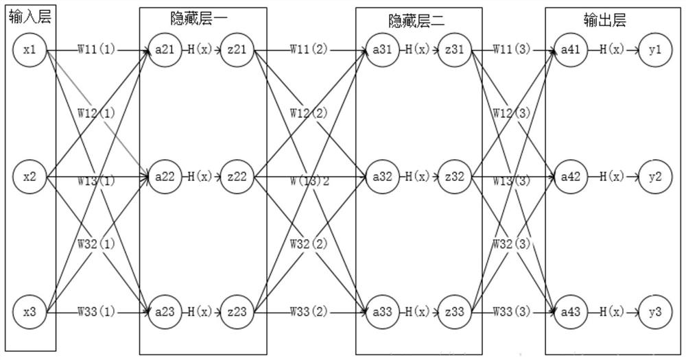 A deep learning model compression method, device, storage medium and terminal equipment