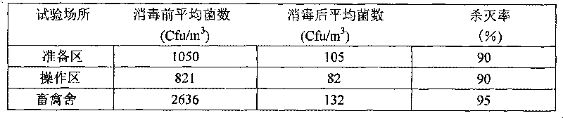 Disinfection composition for preventing and treating livestock and poultry breeding diseases and prepration method and application thereof