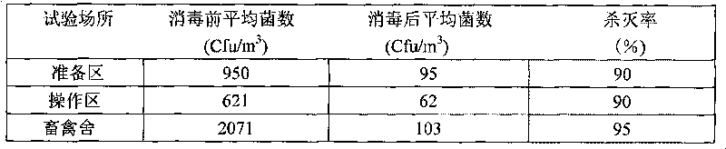 Disinfection composition for preventing and treating livestock and poultry breeding diseases and prepration method and application thereof