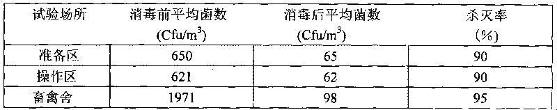 Disinfection composition for preventing and treating livestock and poultry breeding diseases and prepration method and application thereof