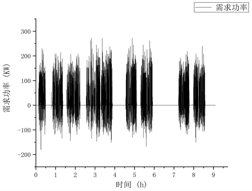 Power distribution method of hydrogen-electricity hybrid power system