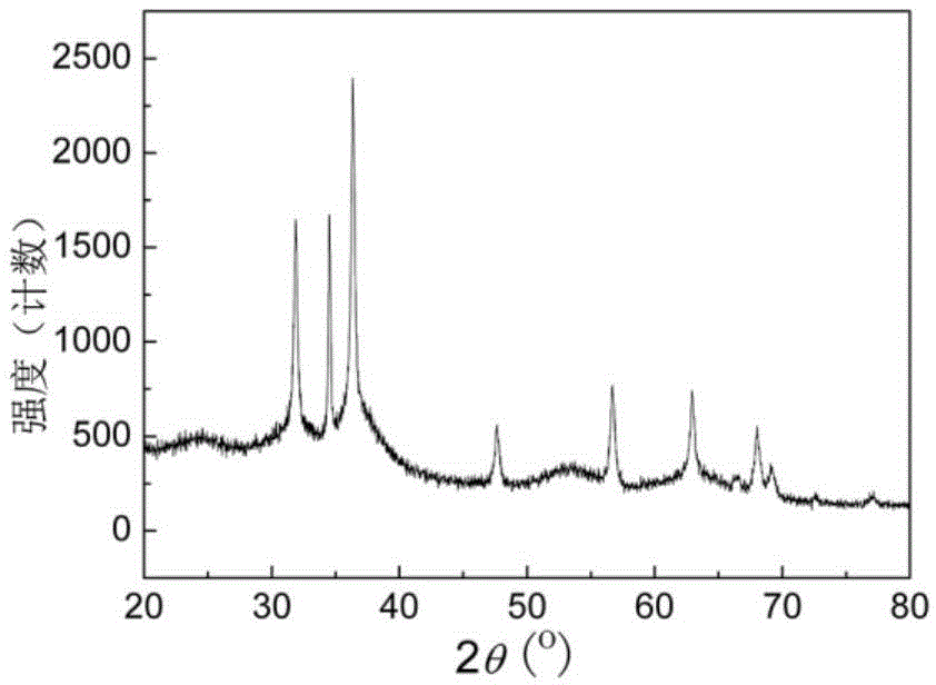 Preparation method of strawberry type organic-inorganic composite particles