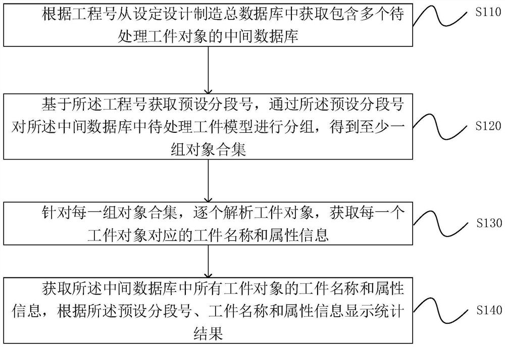 Database-based ship workpiece statistical method, device and equipment, and medium