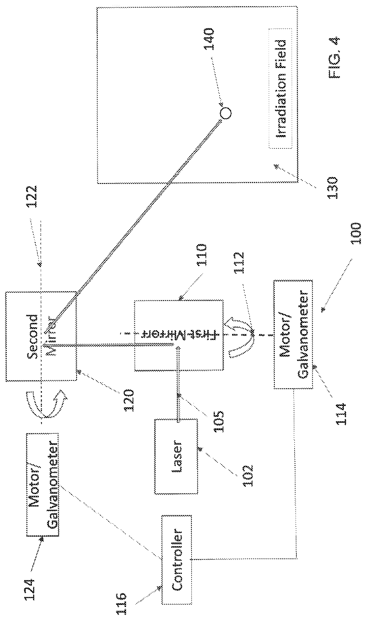 Control device and method for controlling the laser beam deflection