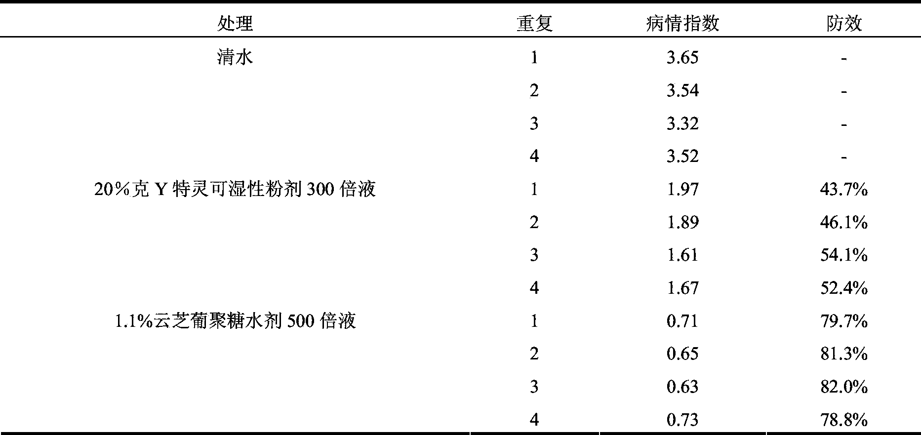 Trametes versicolor glucan water agent and preparation method thereof