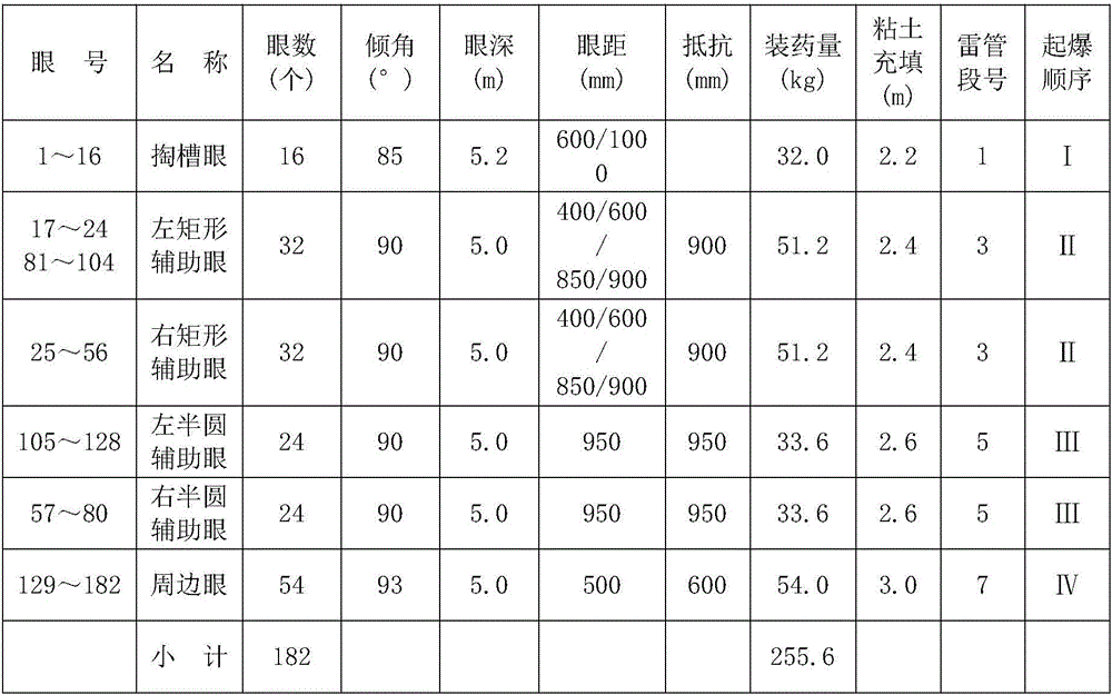 Deep foundation pit earth pressure controlled blasting method