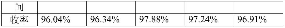 Preparation method of n,n,n-tris(n'-hydroxyethyl-3'-propionic acid amido)-1,3,5-triazine