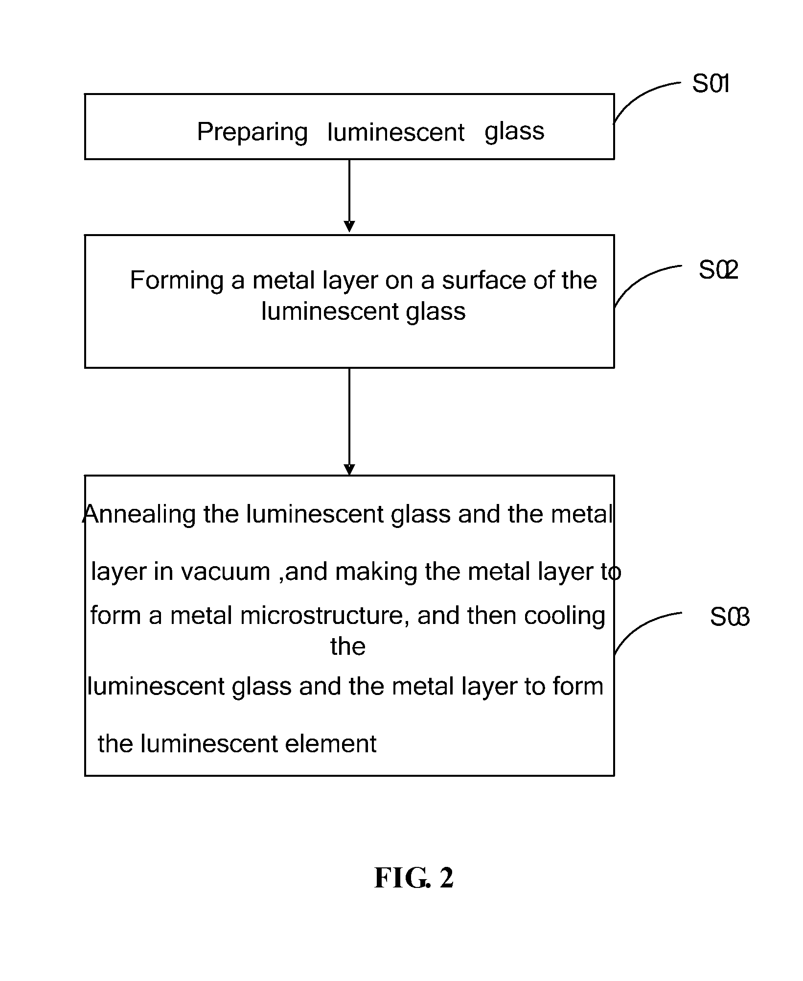 Luminescent element, preparation method thereof and luminescence method