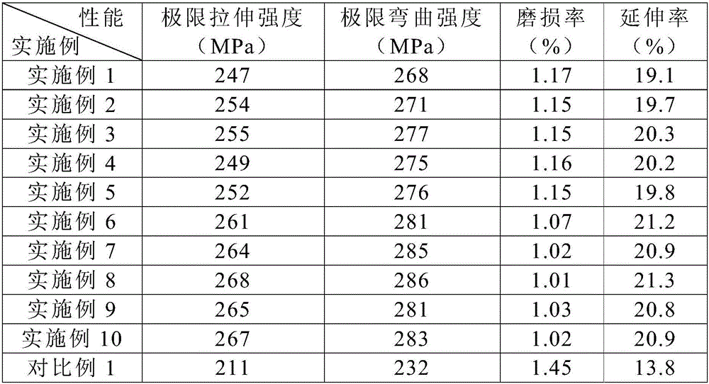 Aluminum alloy composite material