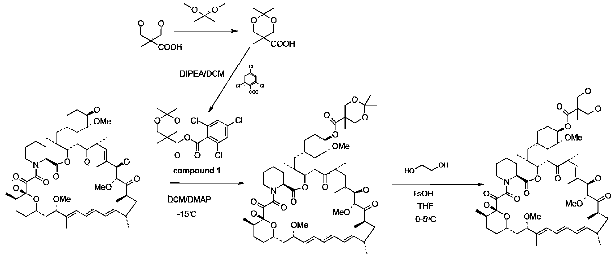 Synthesis process for temsirolimus