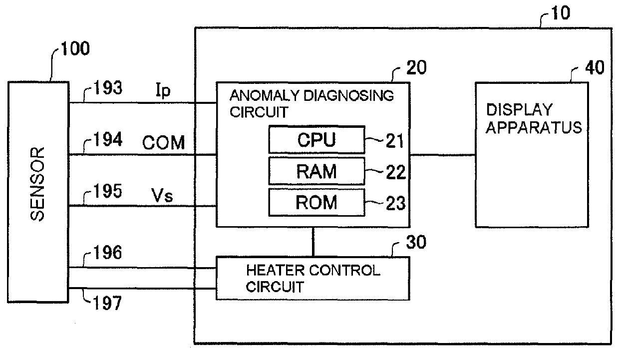 Anomaly diagnosing apparatus and anomaly diagnosing method for gas sensor