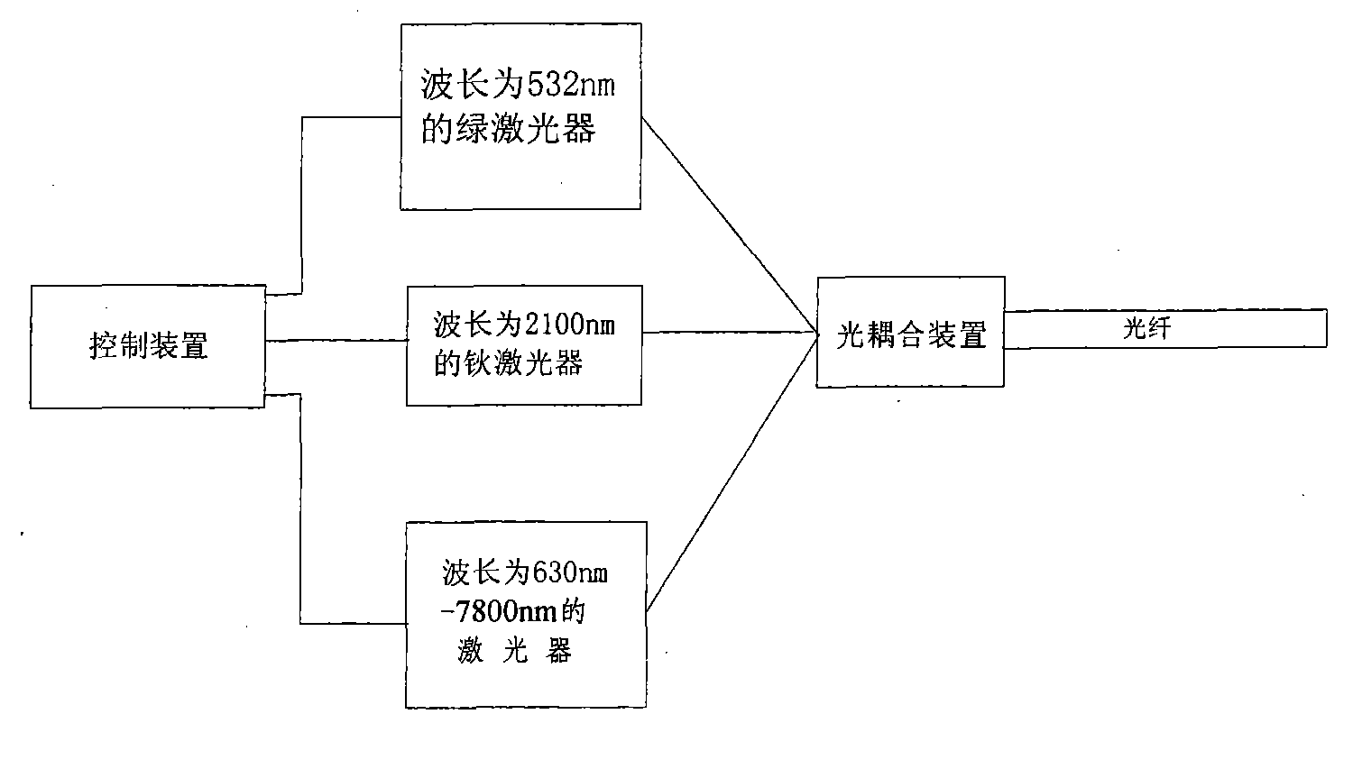 Multifunctional combined laser therapy apparatus