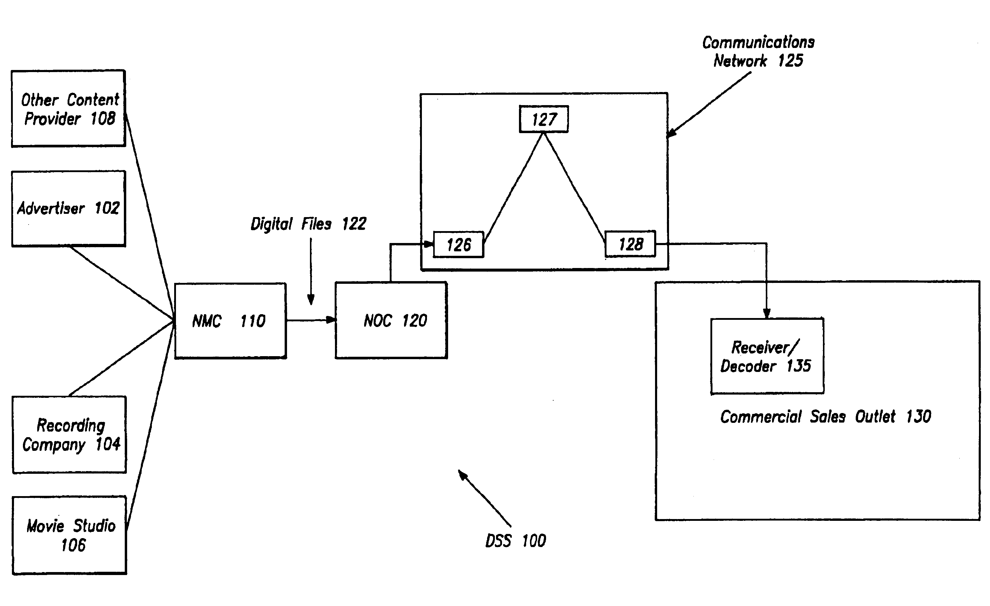 Method and apparatus for gathering statistical information about in-store content distribution