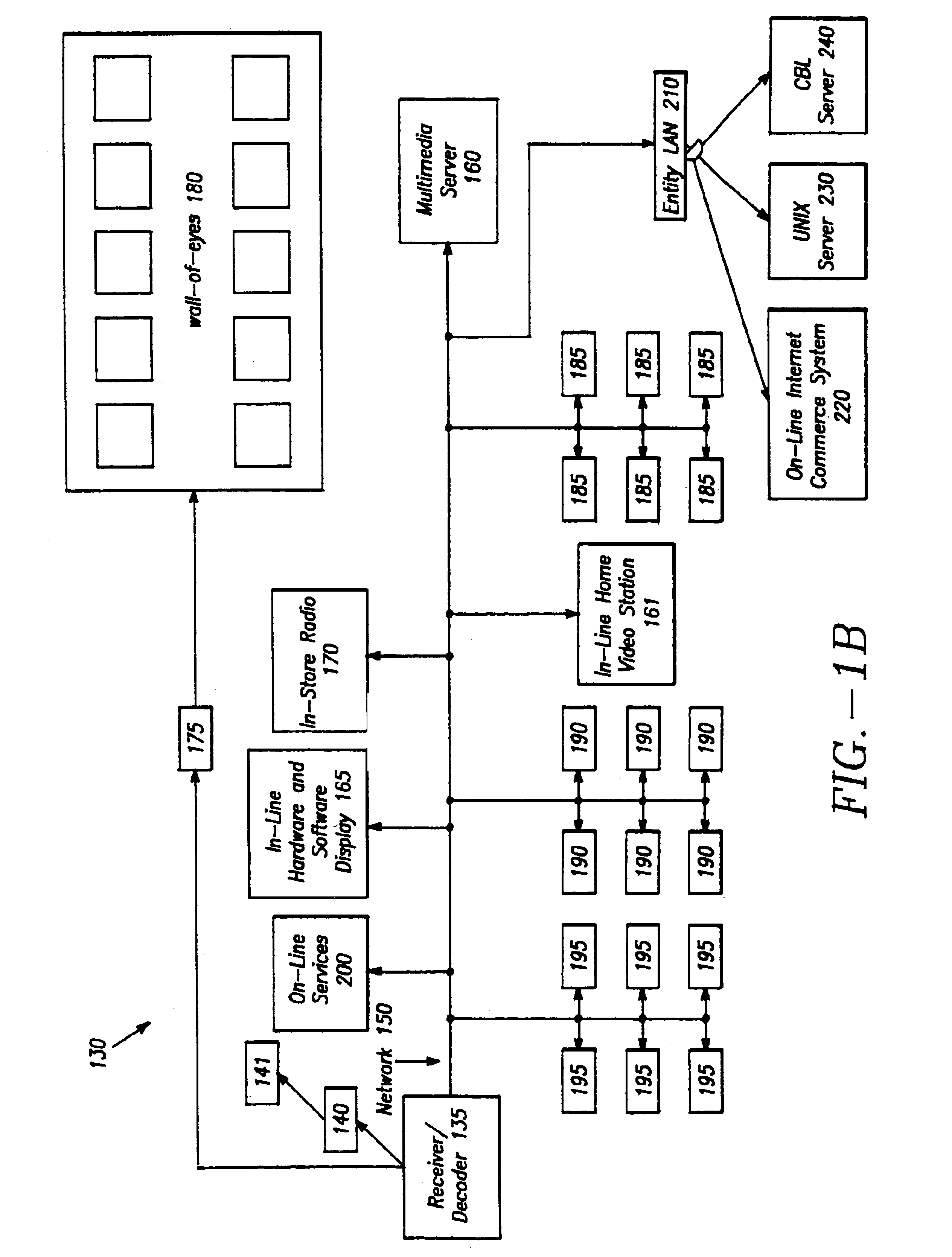 Method and apparatus for gathering statistical information about in-store content distribution