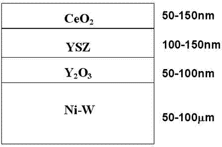 Simplified CeO2/LaZrO3 composite separating layer used for second generation high temperature superconductive tapes and its preparation method