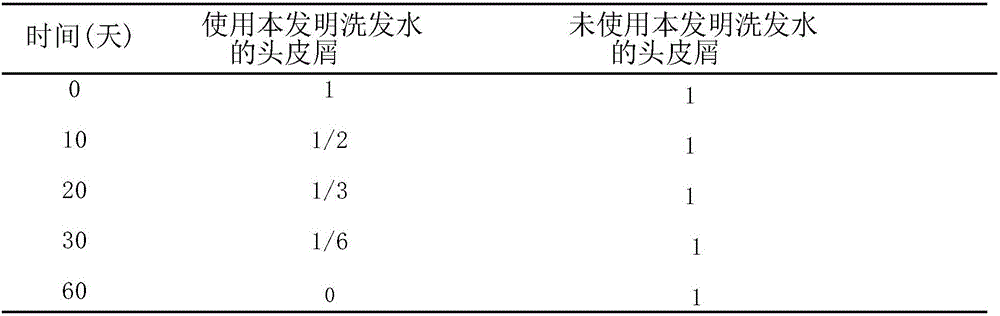 Liquid shampoo with effects of nourishing and growing hair and preparation method thereof